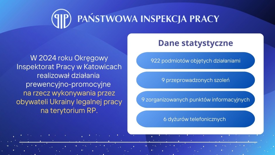 Działania prewencyjno-promocyjne na rzecz wykonywania przez obywateli Ukrainy legalnej pracy na terytorium RP w 2024 roku