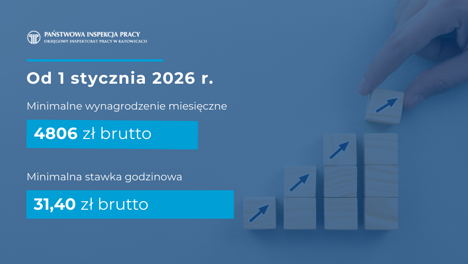 Wzrost minimalnego wynagrodzenia za pracę i minimalnej stawki godzinowej